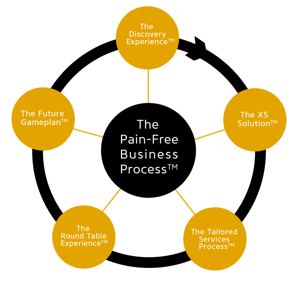 The-Sales-and-Service-Solution