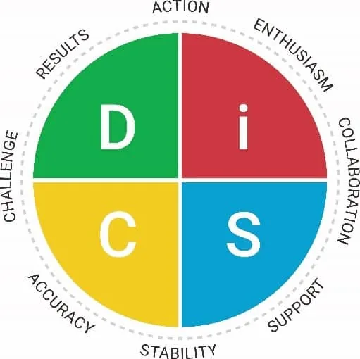 Everything DiSC Image