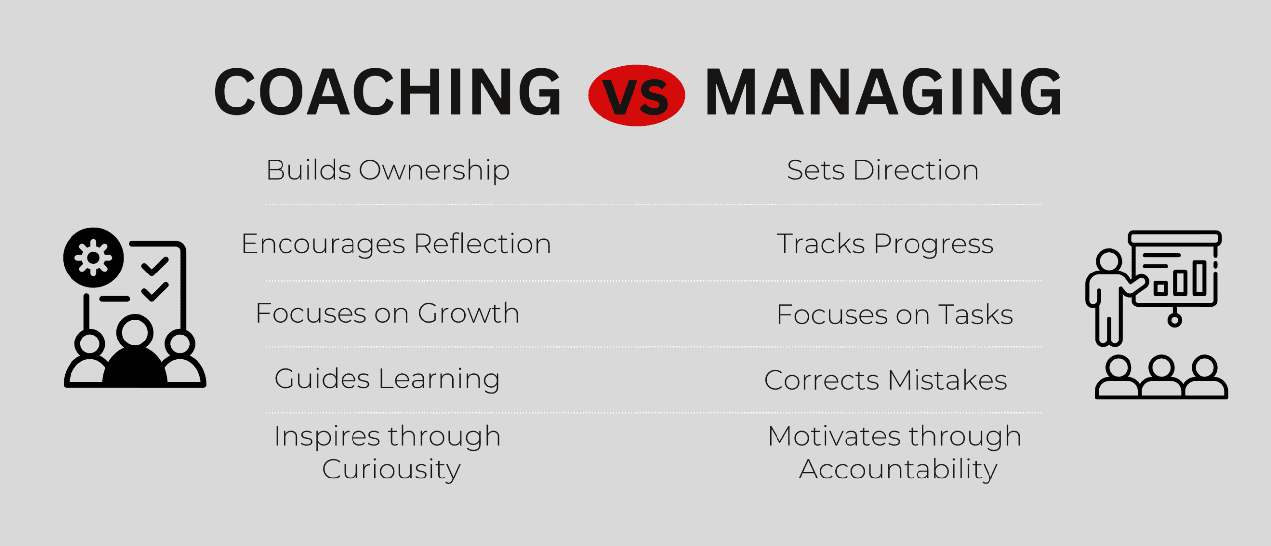 A table breaking down coaching vs. managing.